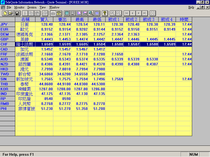 forex.mon