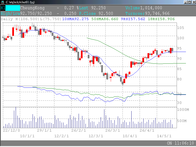 chart01.fpg
