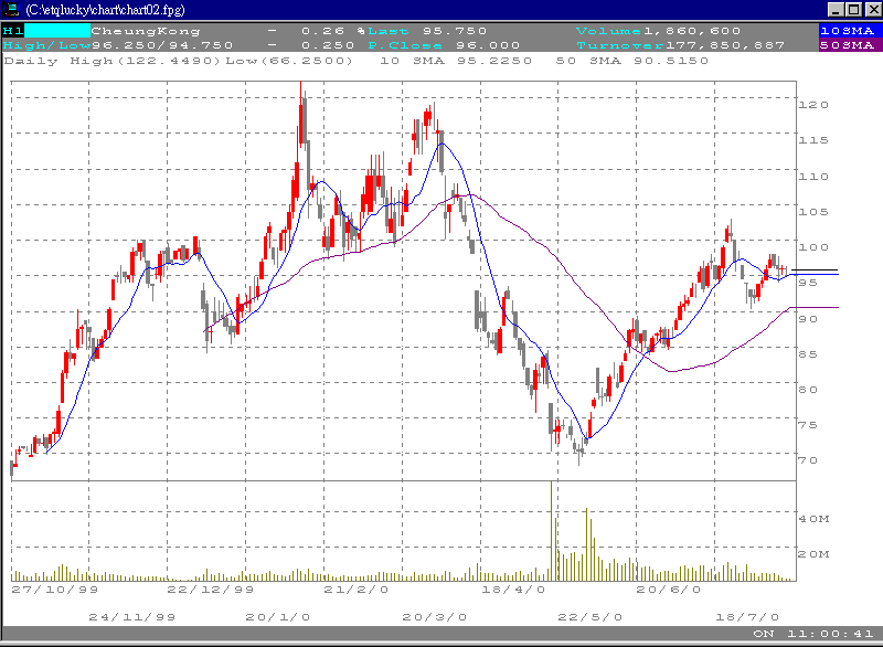 chart02.fpg