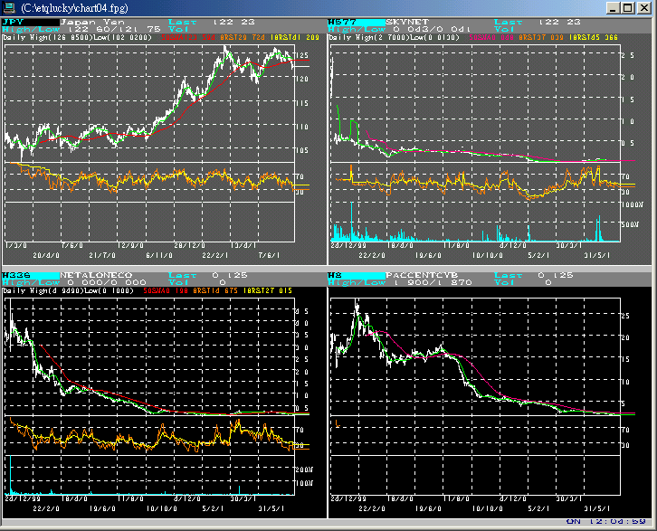 chart04.fpg