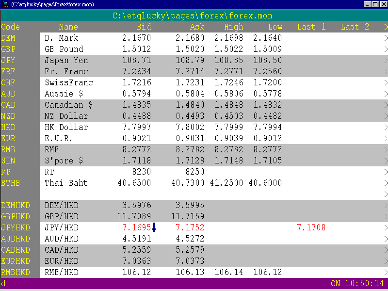 forex.mon
